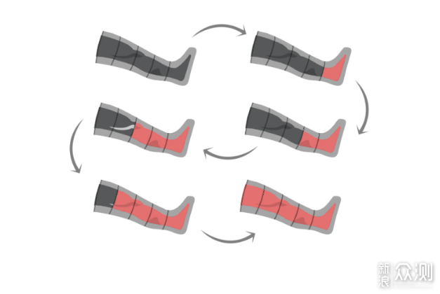 腿部血液不畅？试试“倍益康便携式气压按摩”_新浪众测