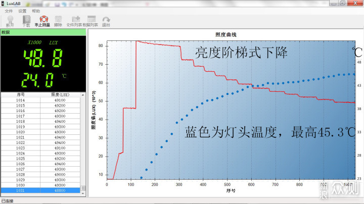 强光不刺眼、夜骑更安全：迈极炫SF1800车灯_新浪众测