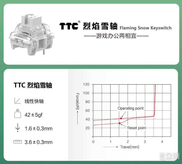 超凡双生——TTC烈焰紫轴&烈焰雪轴使用双体验_新浪众测