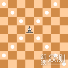 国际象棋（西洋棋）如何玩？这一篇讲透彻了_新浪众测