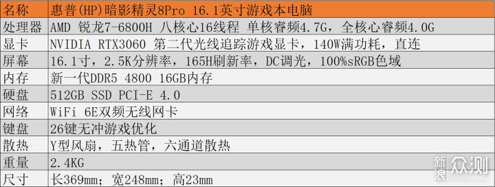 165Hz高刷，暗影精灵8PRO演绎新一代游戏本_新浪众测