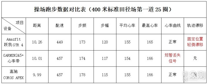 Amazfit跃我GTR4商务运动智能手表来了_新浪众测