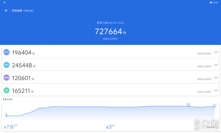 续航12小时 可以玩游戏 小新Pad Pro 2022评测_新浪众测