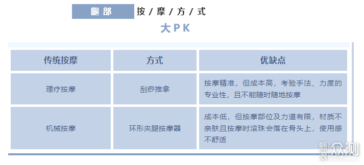 腿部血液不畅？试试“倍益康便携式气压按摩”_新浪众测