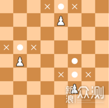 国际象棋（西洋棋）如何玩？这一篇讲透彻了_新浪众测