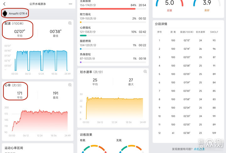 Amazfit跃我GTR4商务运动智能手表来了_新浪众测