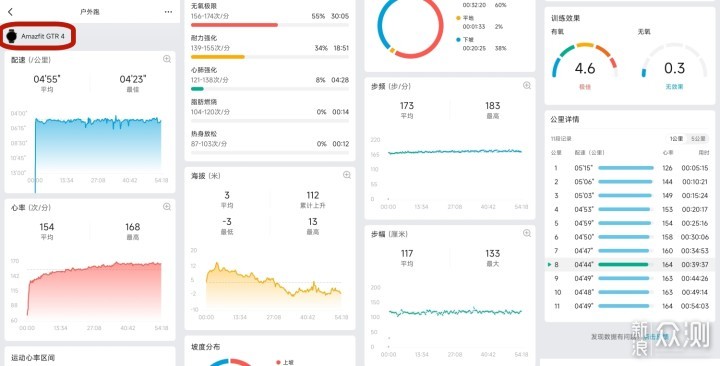 Amazfit跃我GTR4商务运动智能手表来了_新浪众测