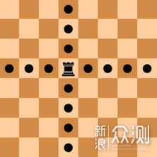 国际象棋（西洋棋）如何玩？这一篇讲透彻了_新浪众测