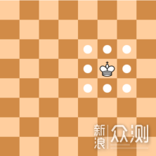 国际象棋（西洋棋）如何玩？这一篇讲透彻了_新浪众测