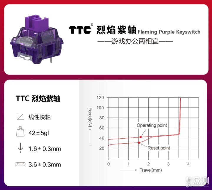 超凡双生——TTC烈焰紫轴&烈焰雪轴使用双体验_新浪众测