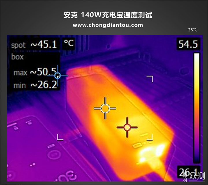 30分钟自充73% Anker 140W双向快充移动电源_新浪众测