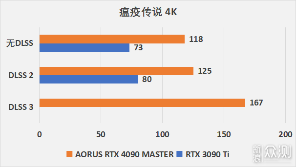 卡如其名超级雕！AORUS RTX 4090 MASTER 24G_新浪众测