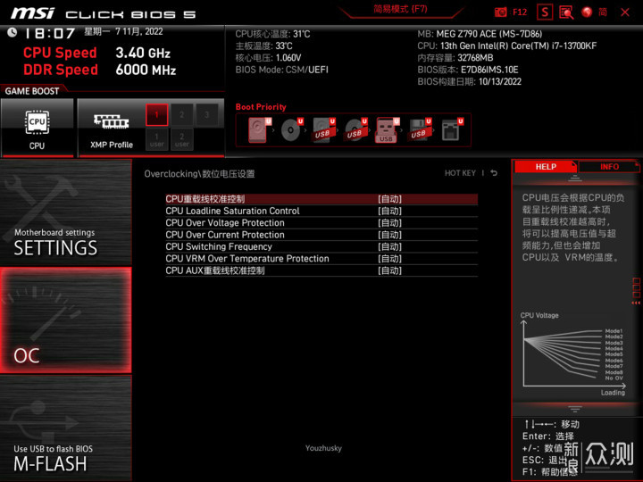 微星MEG Z790 ACE 战神主板开箱简析_新浪众测