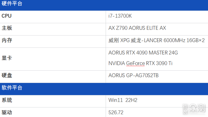 卡如其名超级雕！AORUS RTX 4090 MASTER 24G_新浪众测