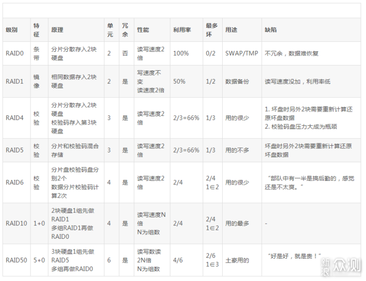 企业级机械硬盘和消费级机械硬盘有什么区别？_新浪众测