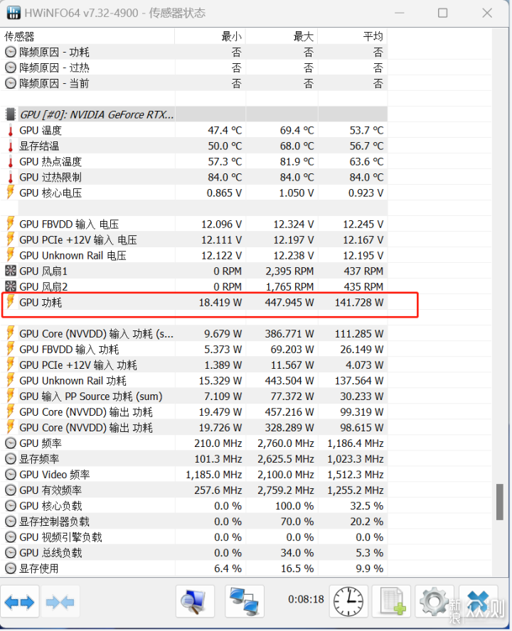 卡如其名超级雕！AORUS RTX 4090 MASTER 24G_新浪众测