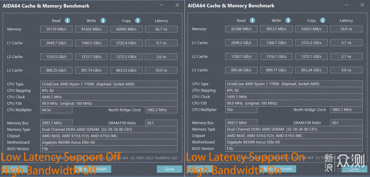 技嘉B650M AORUS ELITE实测一键优化内存性能_新浪众测