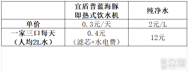 宜盾普蓝海豚即热式饮水机，随心畅饮甘冽净泉_新浪众测