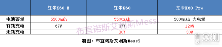 Redmi K60系列选购指南：各项区别对比！_新浪众测