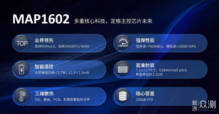 新锐龙、酷睿、PS5通用，入手金百达KP260_新浪众测