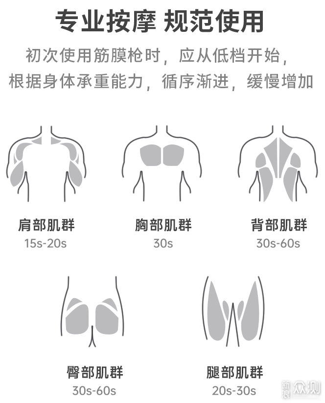 倍益康A2筋膜枪——炫彩黑科技、时刻满足你_新浪众测