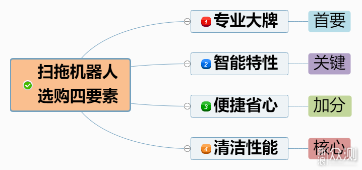 科沃斯T10 OMNI、石头G10S、云鲸J3横评大激斗_新浪众测