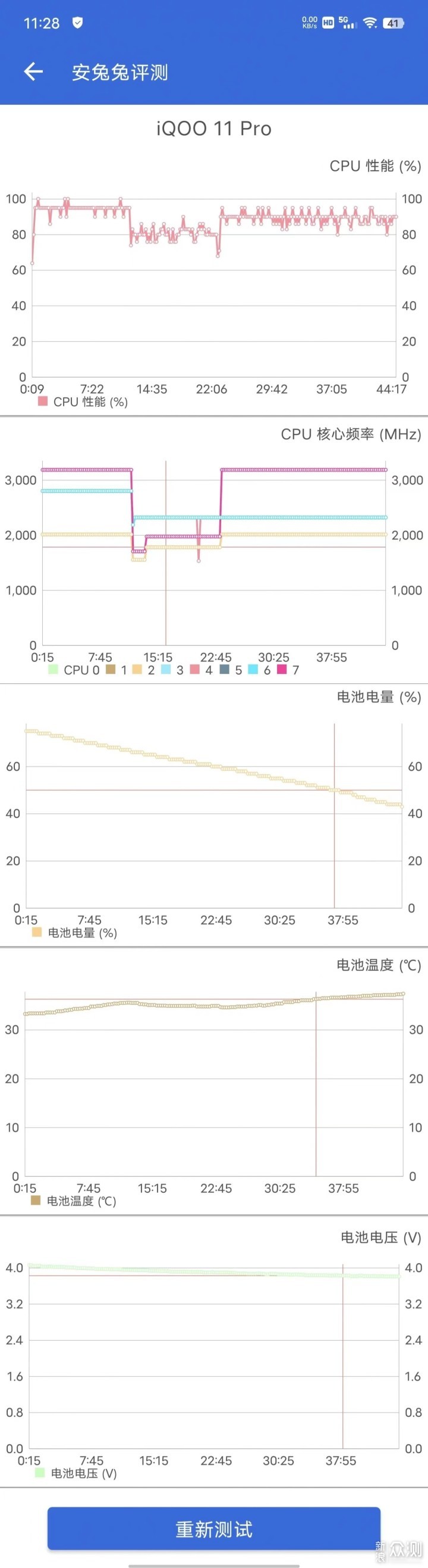 iQOO11 Pro曼岛特别版体验报告_新浪众测