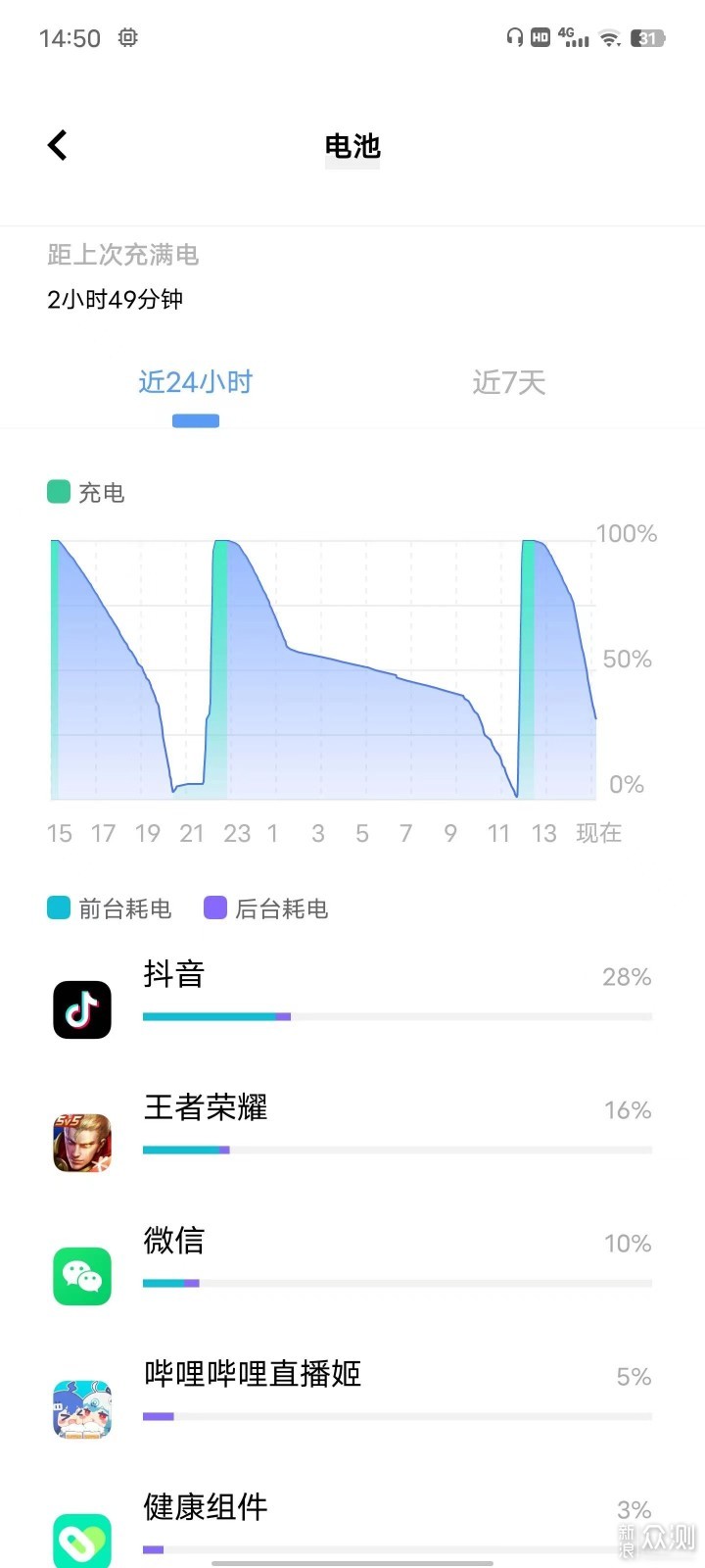 iQOO11 Pro曼岛特别版体验报告_新浪众测