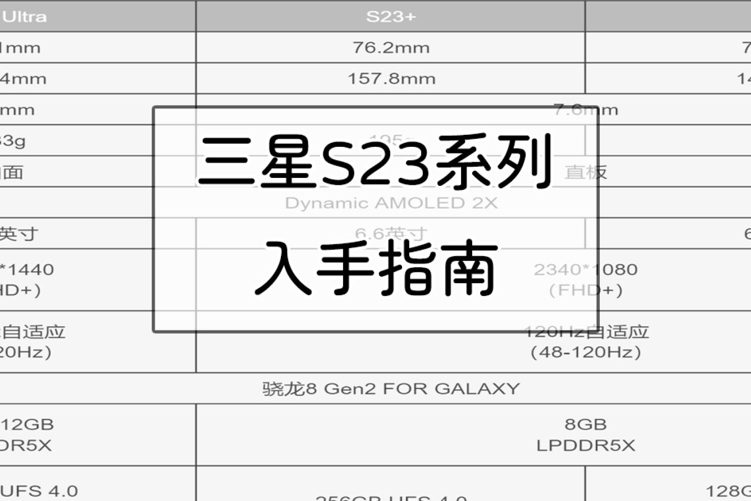 三星S23系列配置分析，一文看懂新机升级了啥