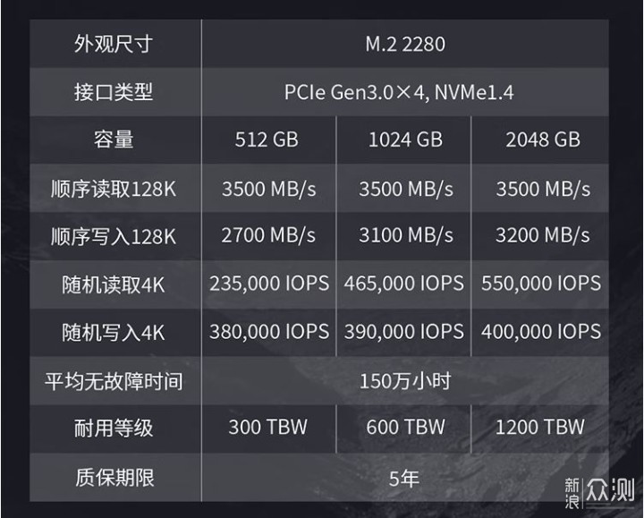 GEN3 /GEN4固态如何选—致态TiPlus5000体验_新浪众测