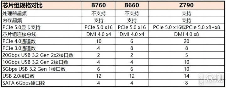 从初代到13代，游戏麒麟酷睿i5被钟爱之谜_新浪众测