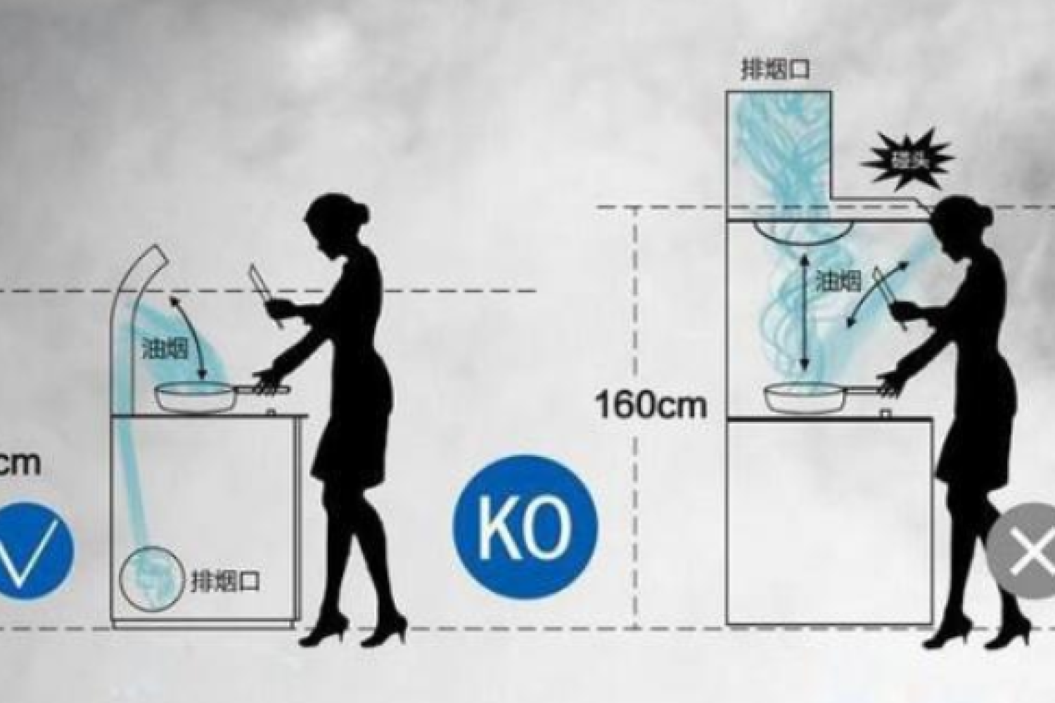 集成灶参数与选购原则：你的集成灶买错了吗？