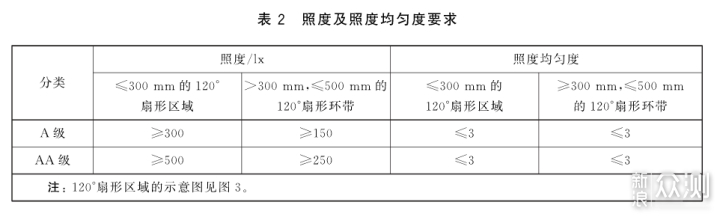 明基MindDuo 2儿童智能阅读台灯抢鲜测评_新浪众测