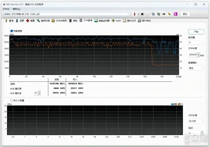 全国产的高端固态硬盘，光威弈PCIe4.0 SSD_新浪众测