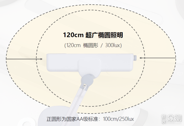 明基MindDuo 2儿童智能阅读台灯抢鲜测评_新浪众测