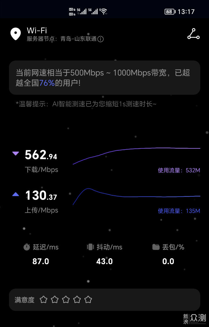 峰值速率1800M 中兴MU5002随身Wifi使用体验_新浪众测