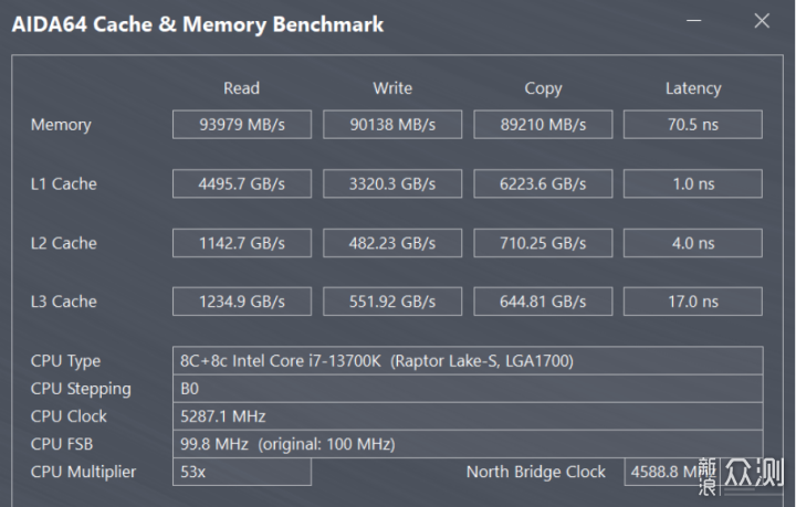 技嘉AORUS RGB DDR5内存：甜蜜价格拥有高性能_新浪众测