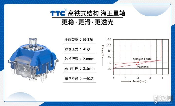 月下婵娟——虎八兔F75三模游戏机械键盘开箱_新浪众测