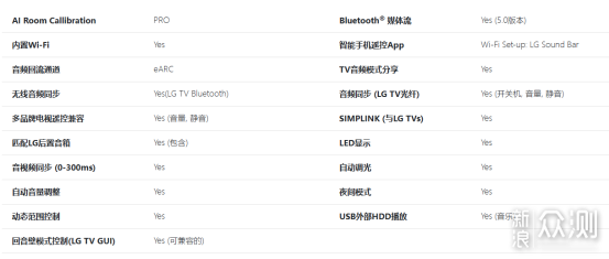 LG S95QR回音壁：英国之宝音响的“法拉利”_新浪众测