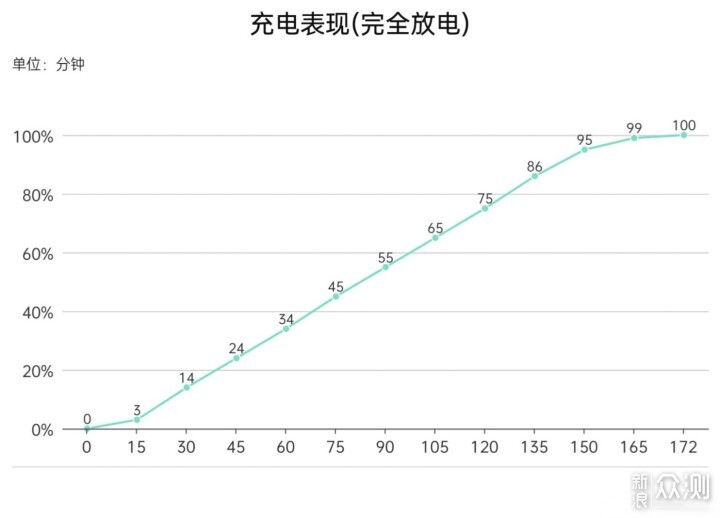 小新Pad Pro 12.7——大屏大满足_新浪众测