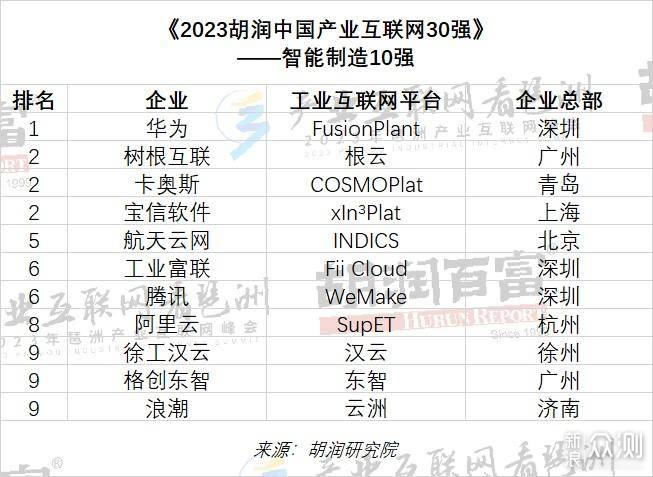 工业互联网与区域产业集群融通释放乘数效应_新浪众测