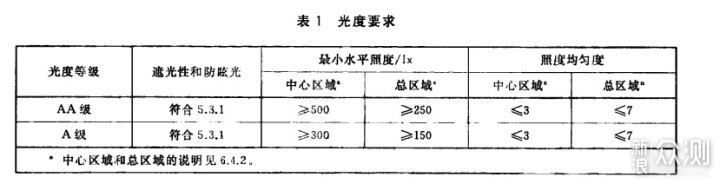 实力护眼、亲和相伴—飞利浦轩坦Pro护眼台灯_新浪众测