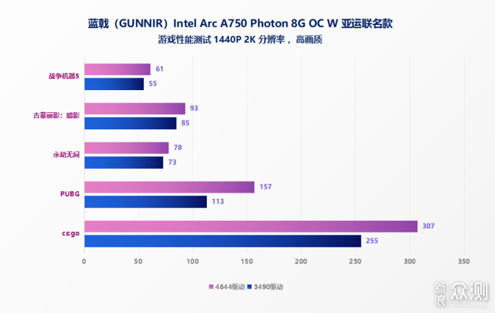 蓝戟 A750 PHOTON 8G OC W 亚运联名显卡评测_新浪众测