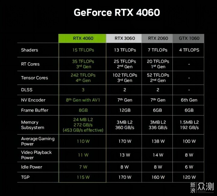 浅谈英伟达RTX 3060 名列 Steam 九月硬件榜首_新浪众测