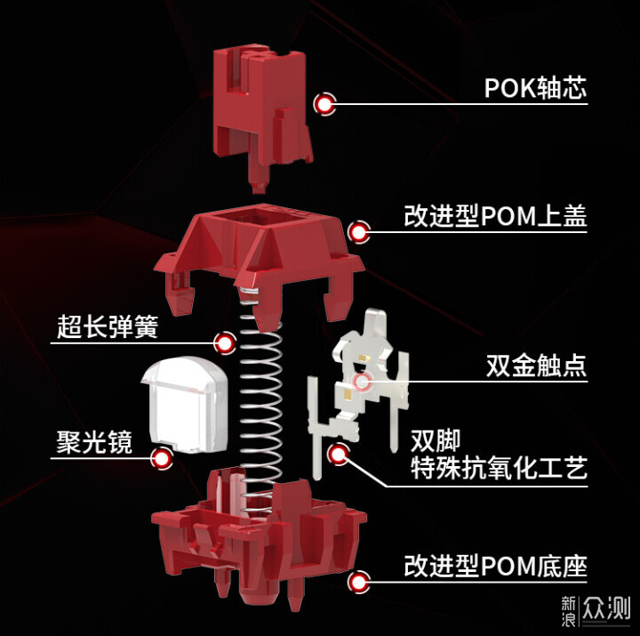 重新被定义的红轴——TTC烈焰红轴V2升级加料_新浪众测