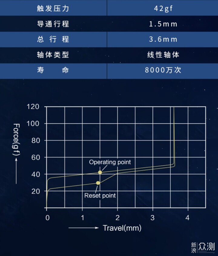 卷出新境界——狼蛛F75三模机械键盘开箱体验_新浪众测