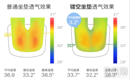 千元级歌德利V1 6代—国民级人体工学椅测评_新浪众测