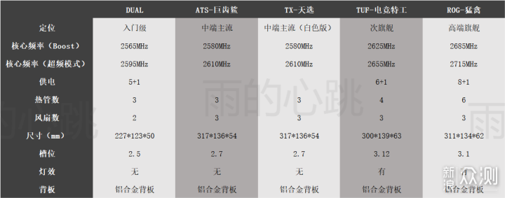 探索华硕DUAL、ATS、TUF、ROG显卡有什么不同_新浪众测