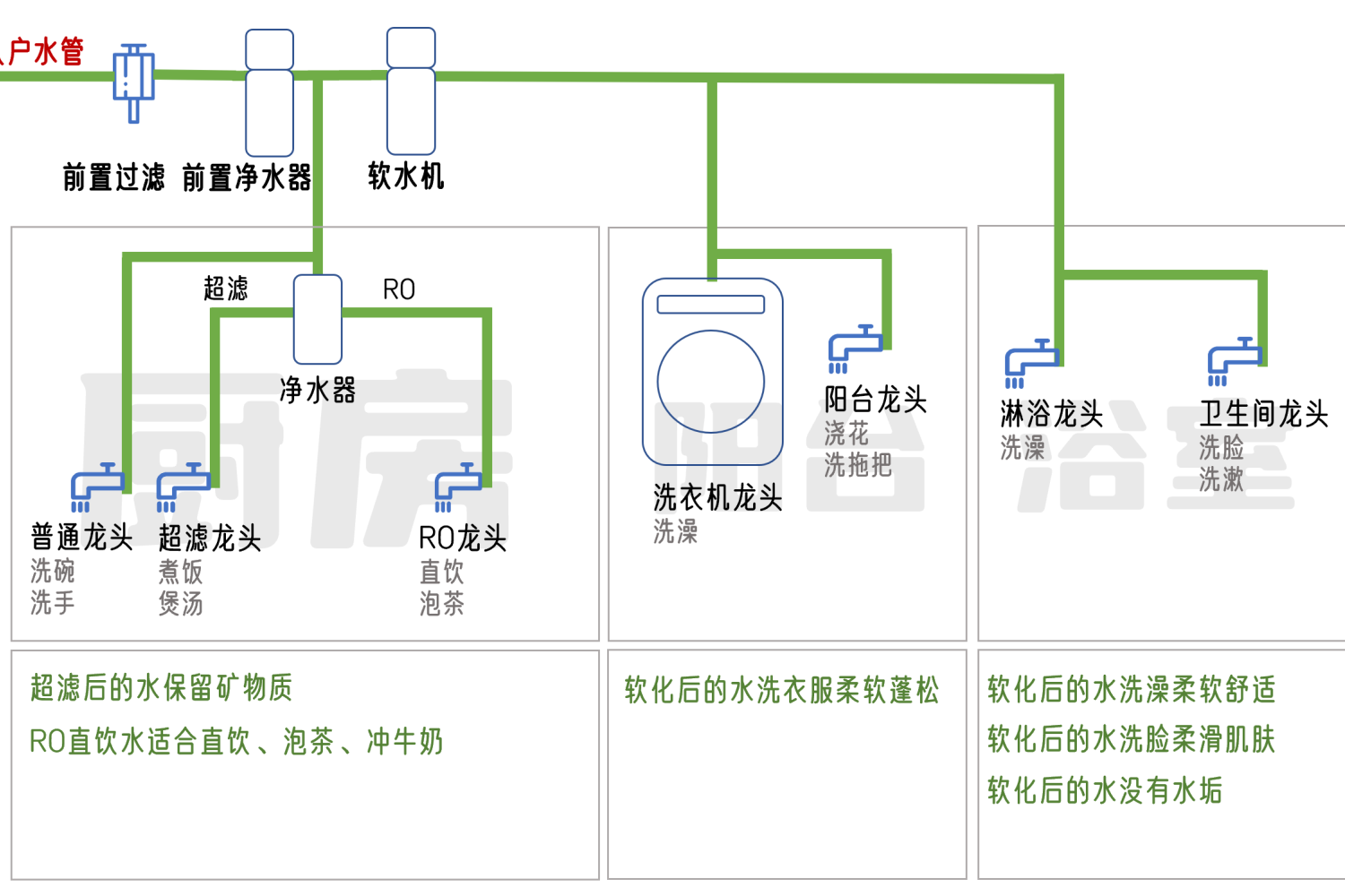什么是全屋净水系统？保姆级教程来啦
