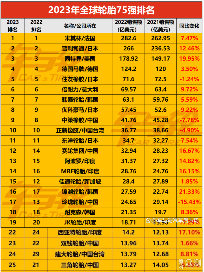 国产黑科技弯道超车：轮胎的逆袭_新浪众测